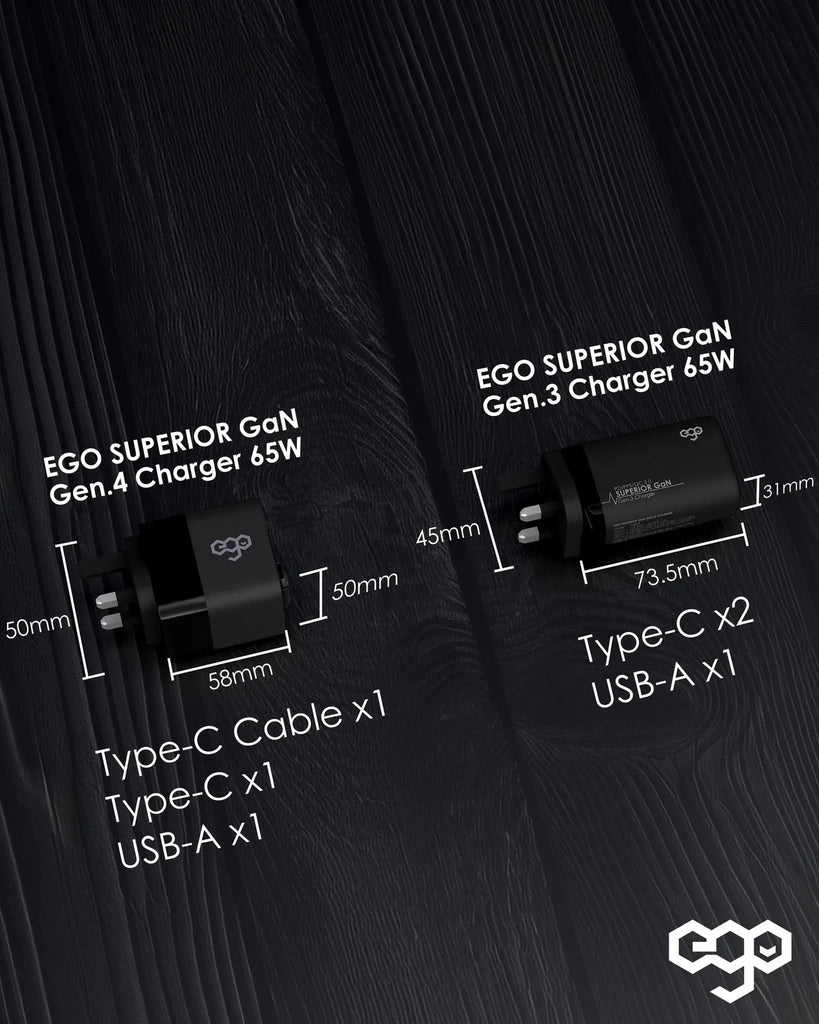 EGO 65W SUPERIOR GaN 4 Travel Adapter Charger EGO 65W SUPERIOR GaN 4 Travel Adapter Charger