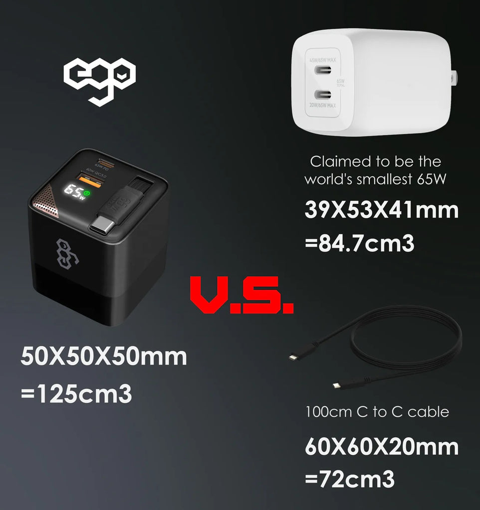 EGO 65W SUPERIOR GaN 4 Travel Adapter Charger EGO 65W SUPERIOR GaN 4 Travel Adapter Charger