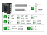 URTECH | 200W | Charging Station 5-Port USB Fast Charger 100W Power Display