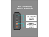 URTECH | 200W | Charging Station 5-Port USB Fast Charger 100W Power Display