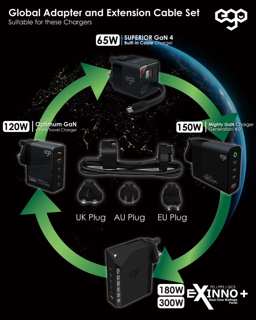 EGO 65W SUPERIOR GaN 4 Travel Adapter Charger EGO 65W SUPERIOR GaN 4 Travel Adapter Charger