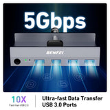 BENFEI Usb 3.0 Hdmi Kvm Switch With 4 Usb 3.0 Ports