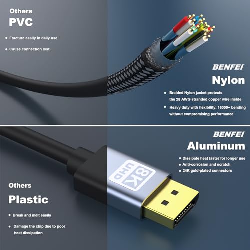 BENFEI 8k HDMI To HDMI (33ft /10m Cable) ,Ultra High Speed HDMI Cable BENFEI 8k HDMI To HDMI (33ft /10m Cable) ,Ultra High Speed HDMI Cable