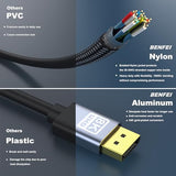 BENFEI 8K HDMI to HDMI Cable (6FT/1.8M)