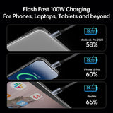 BENFEI USB C to USB C Monitor Cable 4K 120Hz 100W Data Transfer 3ft Tangle Free Silicone USB C Cable