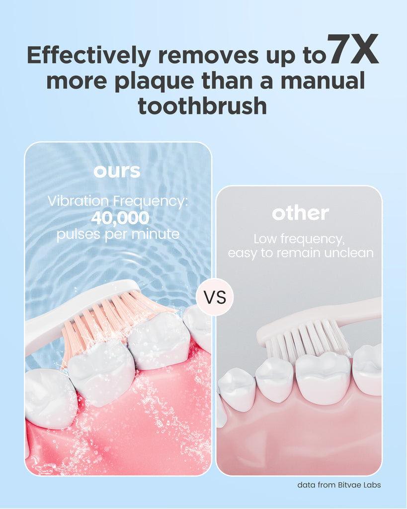 Bitvae Daily D2 Electric Toothbrush Bitvae Daily D2 Electric Toothbrush