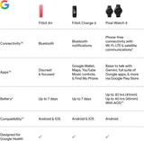 Google Fitbit Air Fitness Tracker - Black