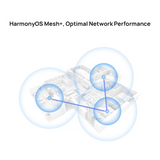 Huawei WiFi Mesh 3 System with Wi-Fi 6 Plus, Seamless Roaming, and AI Network Management