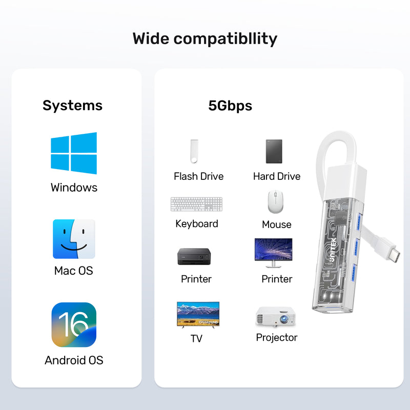 Unitek Bi-Directional USB-C/USB-A 5Gbps Hub (4xUSB-A) White With Detachable USB Cable Works with USB-A and USB-C Unitek Bi-Directional USB-C/USB-A 5Gbps Hub (4xUSB-A) White With Detachable USB Cable Works with USB-A and USB-C
