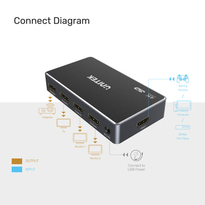 Unitek 4K HDMI 1.4b Splitter 1 In 4 Out Unitek 4K HDMI 1.4b Splitter 1 In 4 Out