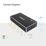 Unitek 4K HDMI 1.4b Splitter 1 In 4 Out