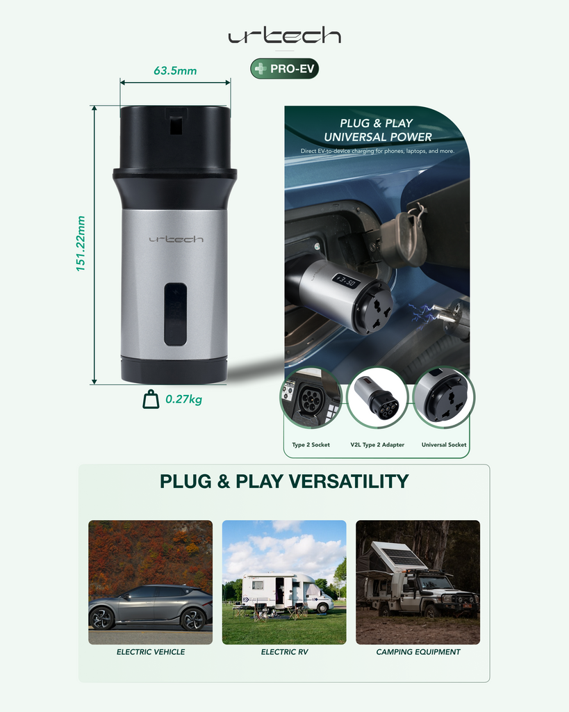 UrTech Type 2 V2L Adapter Transform Your EV Into a 3.6kW Mobile Power Station UrTech Type 2 V2L Adapter Transform Your EV Into a 3.6kW Mobile Power Station
